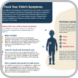 Symptom Tracker – PFS/CAPS/TRAPS/FMF